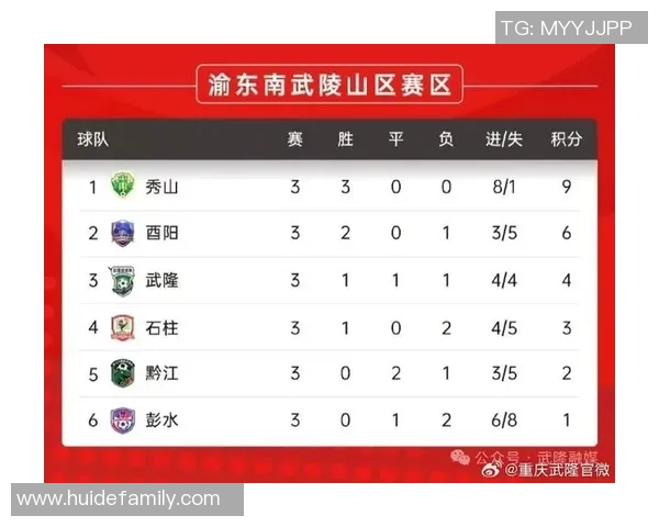 重庆足球队在足球节奏排行榜中荣登第三名引发热议