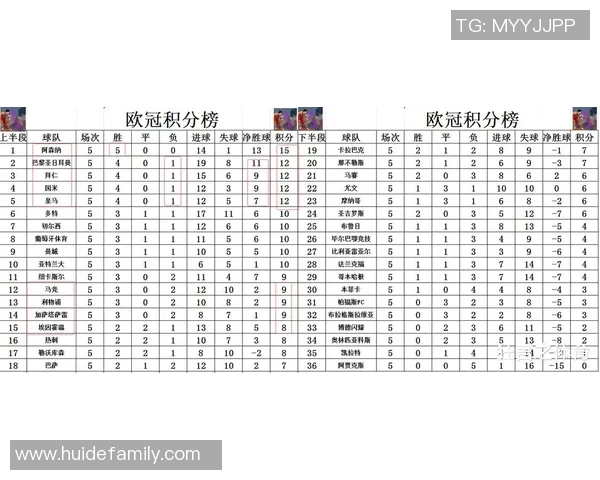 欧冠奖金分配新规揭晓冠军奖金高达12亿欧元创历史新高