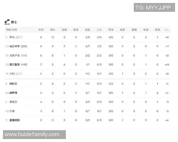 湖人对阵爵士精彩回顾与赛季展望分析