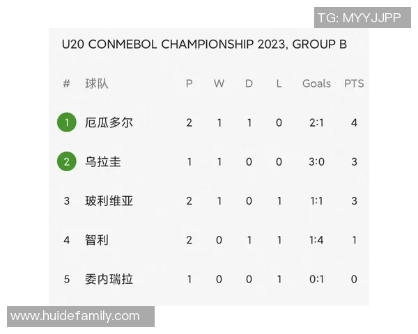 厄瓜多尔与乌拉圭足球历史对决的精彩瞬间与发展历程分析